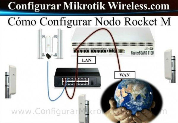 Modulo-1-Como-configurar-Mikrotik-Wireless-2