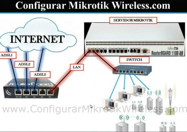 Modulo-5-Curso-Como-configurar-Mikrotik-Wireless-2
