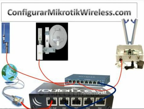 Configurar Access Point Mikrotik