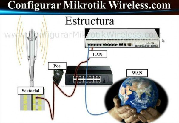 Modulo-1-Como-configurar-Mikrotik-Wireless -1